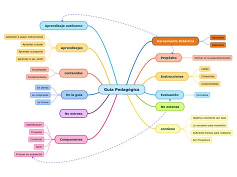 Guía Pedagógica Mapa Mental Amostra