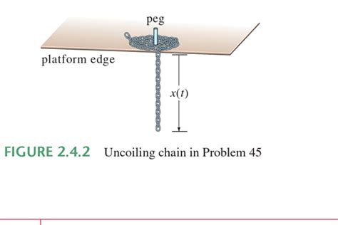 Physics Finding A Differential Equation For Falling Chain Math