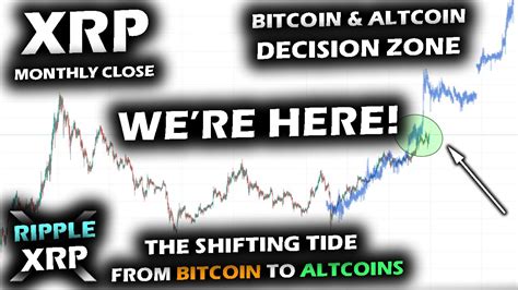 That's because bitcoin and other cryptocurrencies operate on a decentralised computer network. HIGH SUSPENSE for Altcoin Market as Bitcoin Stalls and ...