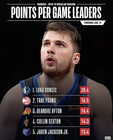 Pin On Luka Doncic