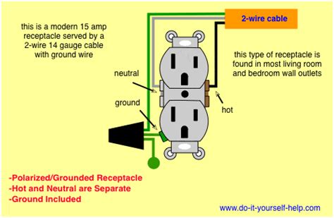 House Receptacle Wiring Diagram