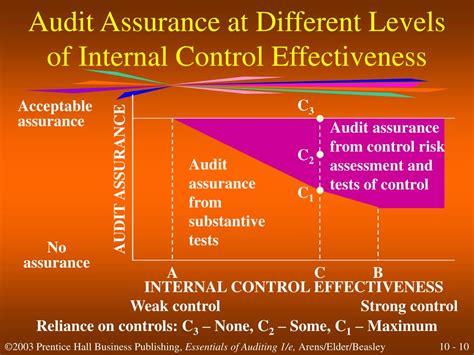 PPT - Overall Audit Plan and Audit Program PowerPoint ...