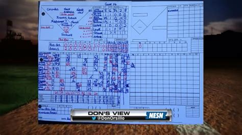 Last active baseball players by franchise a former franchise analysis. Announcer score sheet from last night's 19th inning game ...