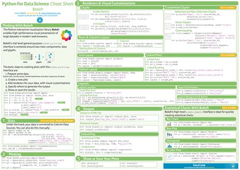 Cheat Sheets For Ai Neural Networks Machine Learning Deep Learning