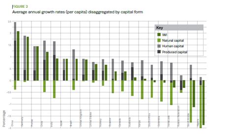 The Inclusive Wealth Report Can Help Guide Policymakers Demos