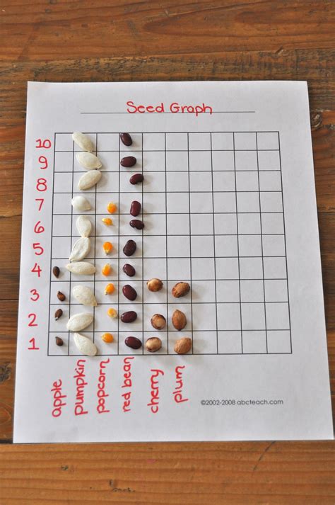 Sorting Sprinkles: On The Farm for Preschoolers - Part 2