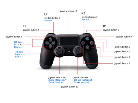 Also i am cant believe not one person who. ps4 controller mapping — Postimage.org | Unity Info ...