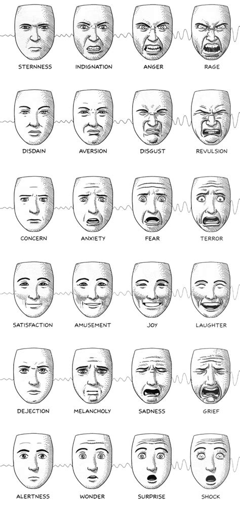 Animation Facial Expressions Chart Drawing Expressions Drawing Face