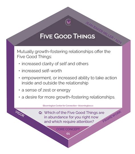 Five Good Things Bloomington Center For Connection