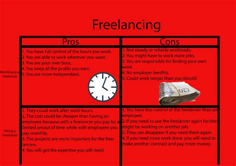 Pros And Cons Of Freelancing Lukemayneinteractive