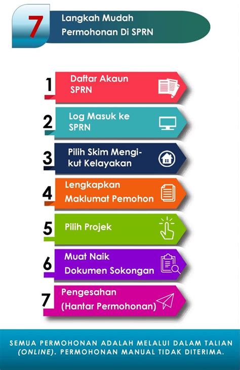 Skim rumah pertamaku merupakan inisiatif pemilikan rumah yang pertama kali diumumkan dalam belanjawan 2011 oleh kerajaan malaysia bagi bagi yang ingin membeli rumah berharga rm500,000 ke bawah, anda boleh memohon skim perumahan belia (spb) 2020 di bawah skim myhome bsn. TEDUH: Permohonan Rumah Skim MYHOME, PPR, SPRN & SPP ...