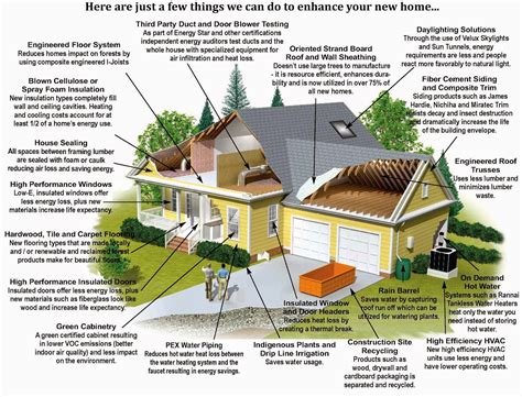 Desain Rumah: Hemat Energi Dengan Arsitektur Hijau