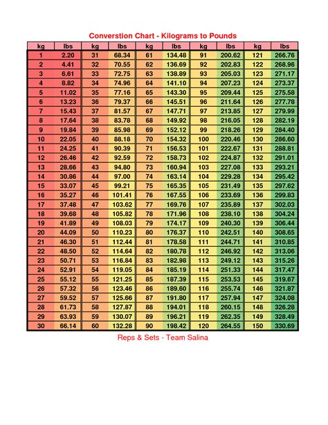 The 25 Best Weight Conversion Chart Ideas On Pinterest Measurement