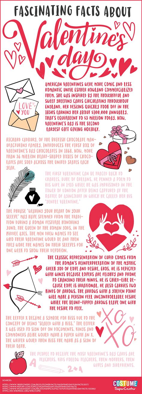 Valentines Day Facts We Love Costume Supercenter Blog Valentines