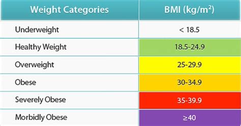 Chỉ số bmi là chỉ số đo cân nặng của một người. Tính chỉ số BMI và những thông tin cần biết - Tuổi Trẻ Online