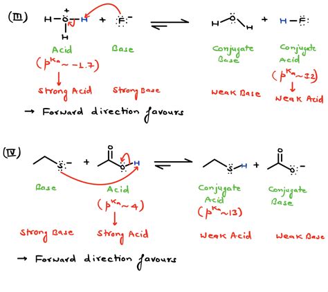 Solved Complete The Following Acid Base Reaction By Showing The