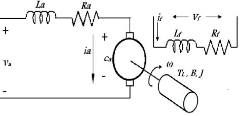 Dc Motors Electrical Equivalent Circuit Download Scientific Diagram