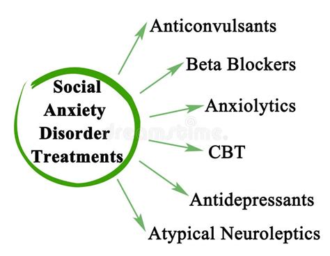 Social Anxiety Disorder Treatments Stock Illustration Illustration Of