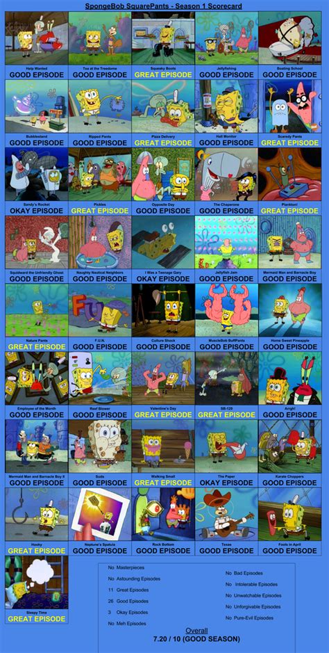 Spongebob Squarepants Season 1 Scorecard By Teamrocketrockin On Deviantart