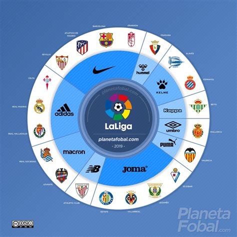 La liga hosts two of the biggest clubs in the world: Dit zijn de kledingsponsoren in La Liga in 2019-20 ...