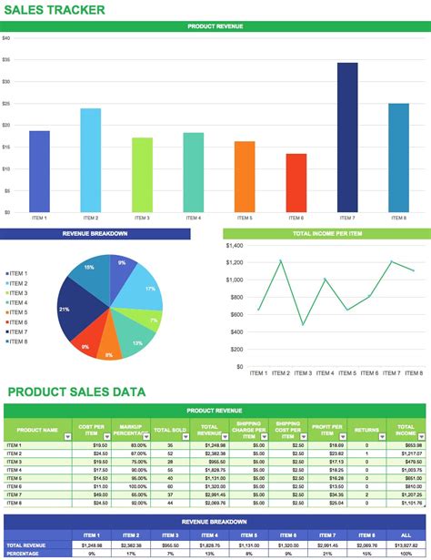 Sales Forecast Spreadsheet Template —