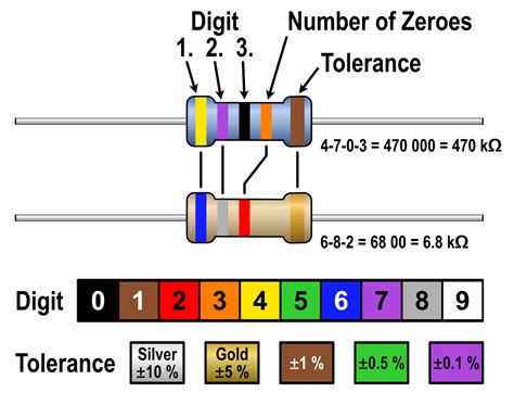 A Quick Guide To Resistor Color Code Linquip