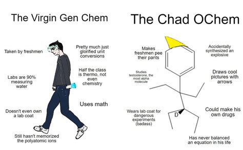 virgin gen chem vs chad ochem virginvschad