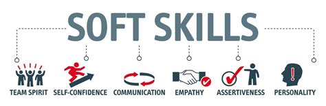 Soft Skill Training For Corporate Employees And Managers
