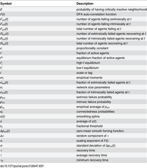 The tree shows items in alphabetical order. List of mathematical symbols in alphabetical order ...