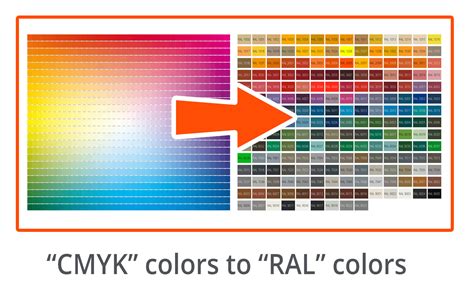 Cmyk To Ral Converter