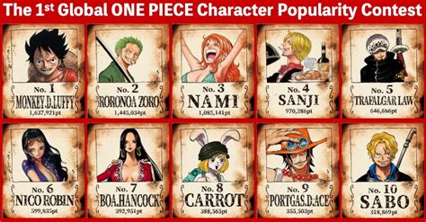 One Piece Global Popularity Poll Official Results Reveal The Series