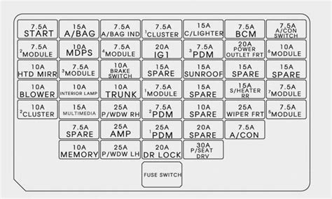 There should be a spare fuse for each amp level used and a plastic tool to remove or replace fuses with. 2018 Hyundai Elantra Wiring Diagram - Wiring Diagram