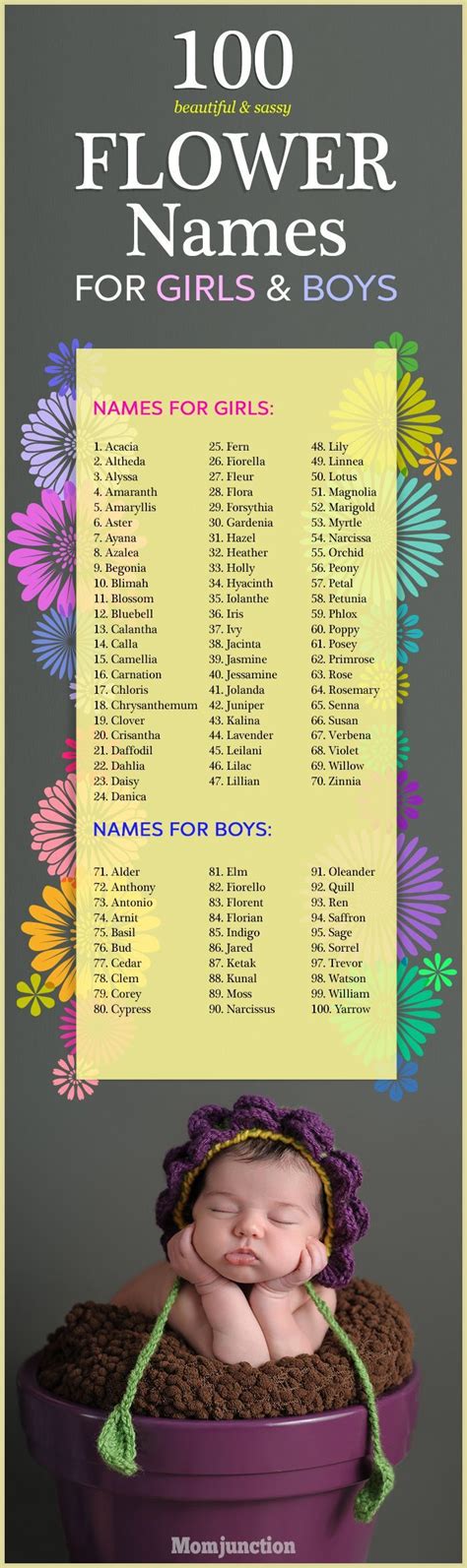 Flowers Fill Your Home With Beauty And Fragrance And Flower Baby Names