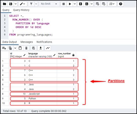 Postgresql Rownumber Function With Examples Commandprompt Inc