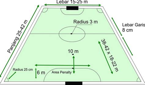 Pada peraturan futsal, pemain bahkan bisa ditambahkan sendiri tergantung adanya orang, bahkan bisa sampai 7 sampai 8 orang per tim. Peraturan Permainan Futsal - Pengertian, Peraturan, Sejarah