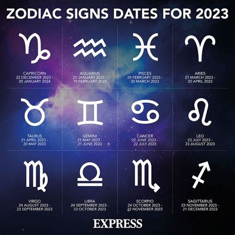 Astrologer Names Five Most Jealous Zodiac Signs Uk