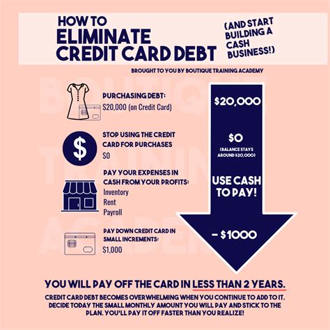 Part 3 How To Eliminate Credit Card Debt
