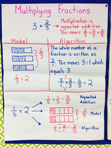 Fraction Help For 5th Graders