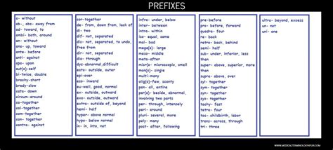 Prefixes 1474×668 Pixels Medical Terminology Prefixes Medical