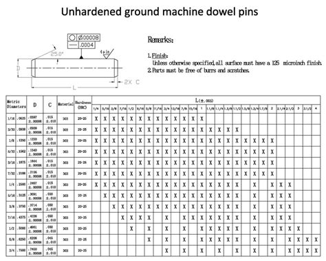 Dowel Pin Hole Size Chart