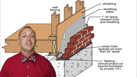 Brick Veneer Vs Solid Brick Whats The Difference Residential