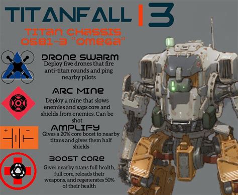 Titanfall 3 New Leaked Titan Omega Support Rtitanfall