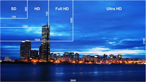 To put it simply, 2160p is to vertical resolution what 4k is to horizontal resolution. 4K Downscaler: Downscale & Compress 4K Videos to 2K/1080P HD