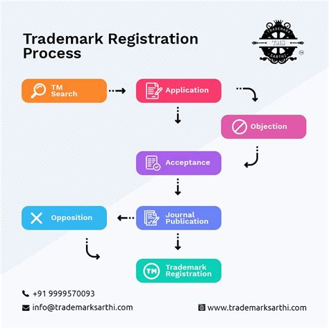 How To Register Your Trademark In Philippines Louis Fittings Templates