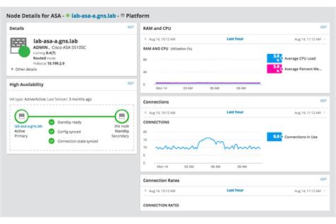 Solarwinds Network Performance Monitor Software Reviews And Alternatives