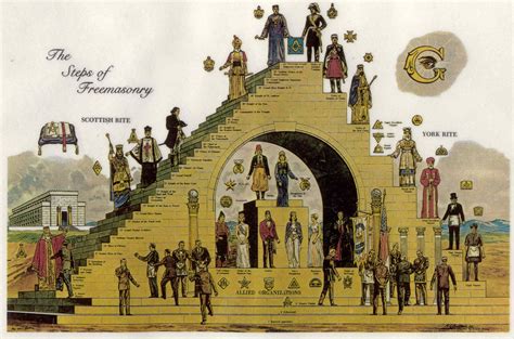 What You Need To Know About The Freemasons And The Knights Templar