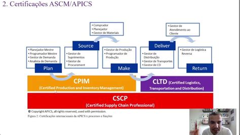 Certificações Apics Ascm Cpim Cscp Cltd Youtube