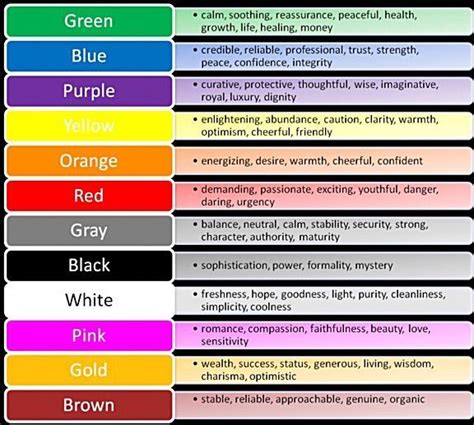 Anime Hair Color Meaning Personality Traits Candle Color Meanings