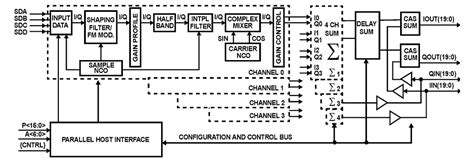 Isl5217 Functional Diagram Renesas