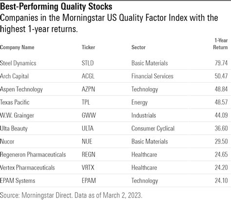 10 Undervalued High Quality Stocks With Competitive Advantages